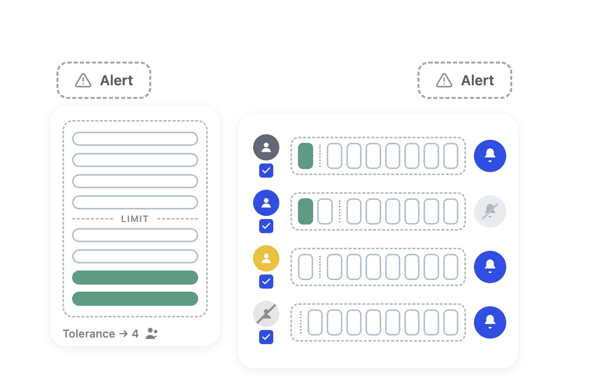 SecureSafety real-time occupancy and PPE count widget showing live headcount against a maximum limit with per-role PPE compliance bars