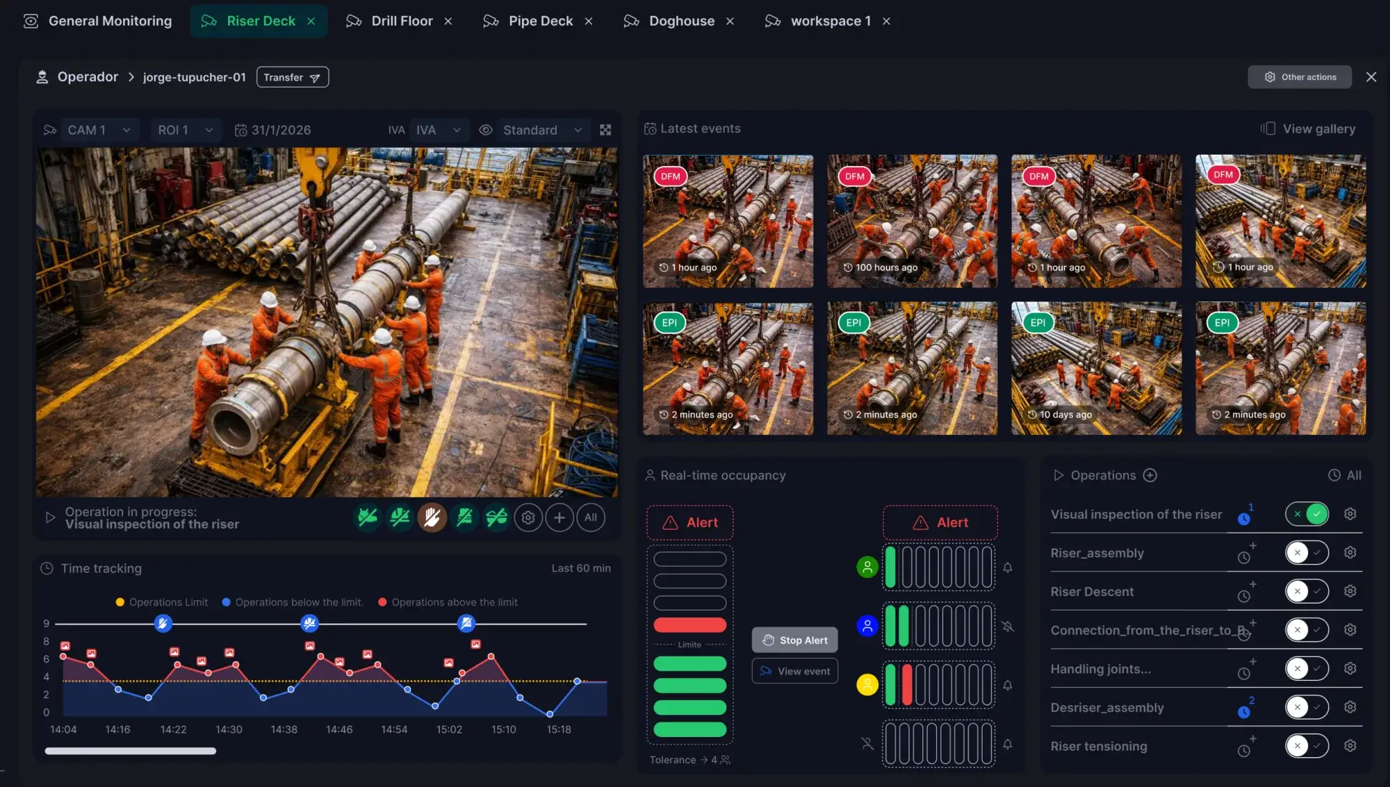 SecureSafety control room dashboard showing live detections and alert queue — where AI raises events and humans decide responses